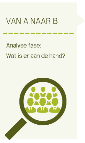 Analysefase loopbaancoach Nieuwerkerk